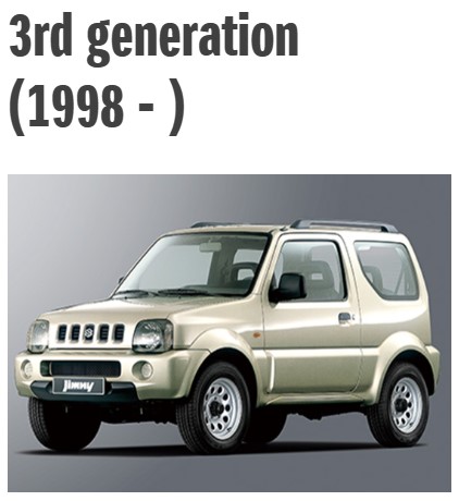3rd Gen Suzuki Jimny