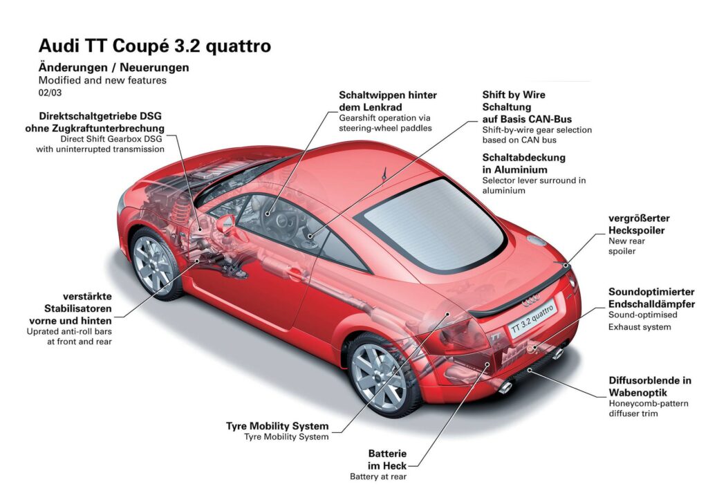 Evolución de la tasación de vehículos Audi TT [8N] (1998 - 2006) en España